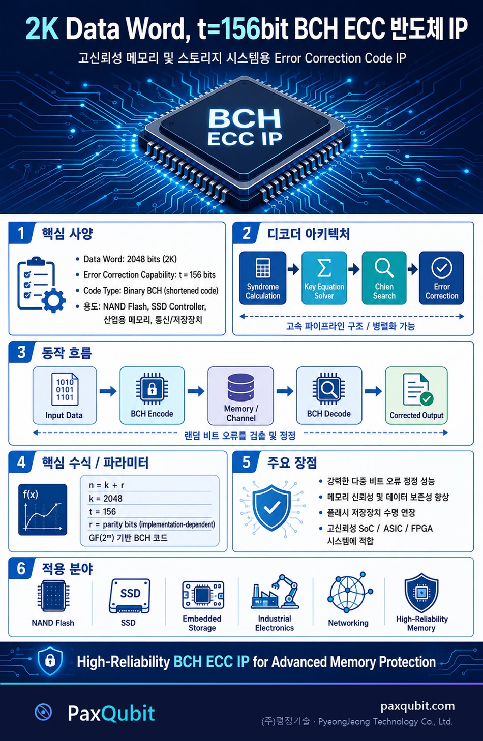 156-bit BCH ECC IP 코어 infographic