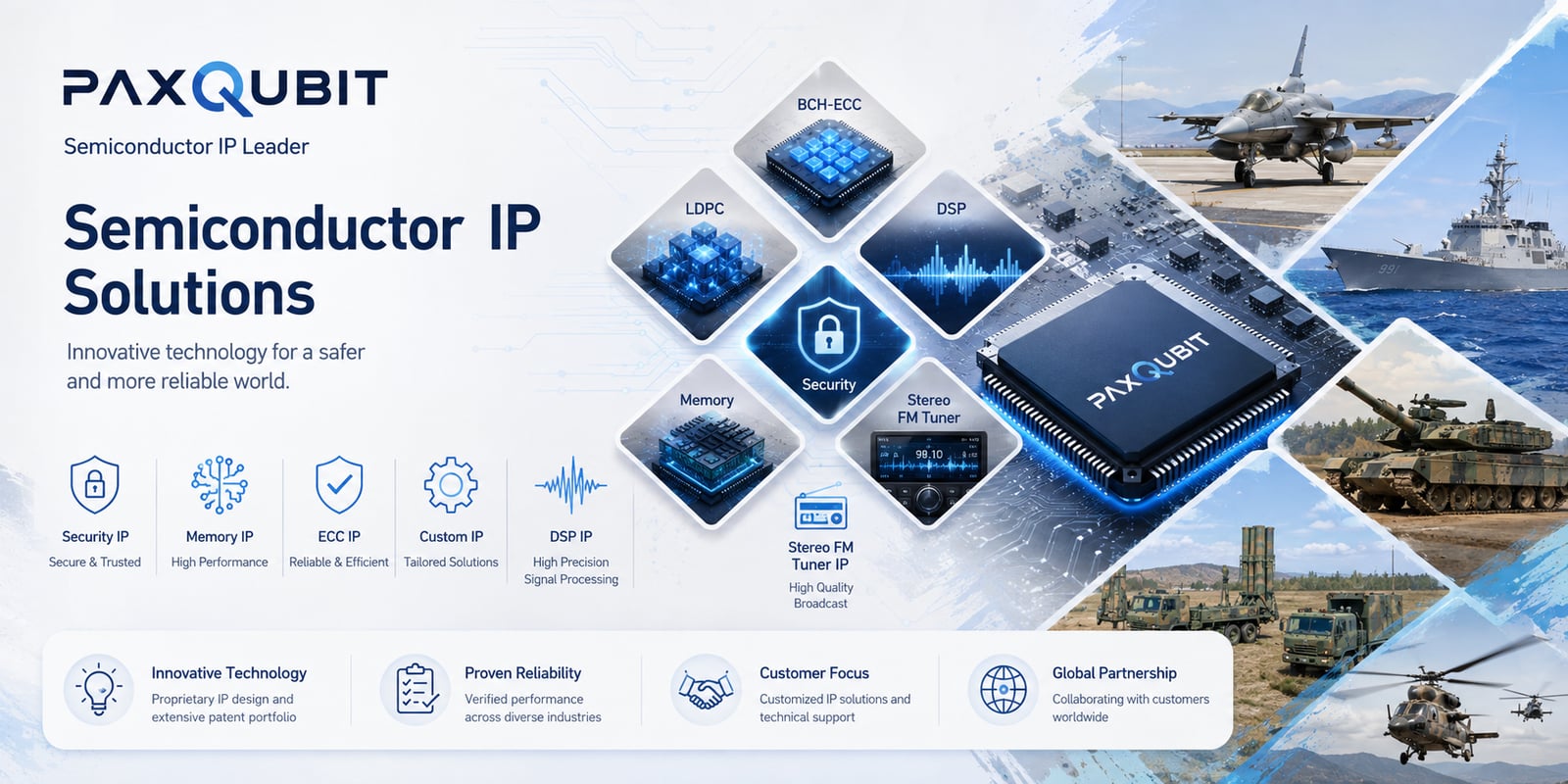 PaxQubit — Semiconductor IP solutions: BCH-ECC, LDPC, security, DSP, stereo FM tuner and custom IP